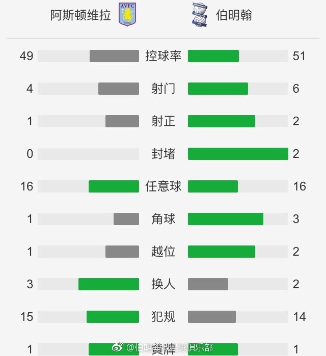 国米最终在小组赛3胜3平，获得欧冠D组第二。